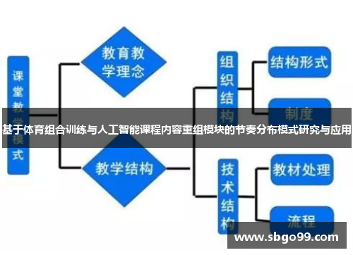 基于体育组合训练与人工智能课程内容重组模块的节奏分布模式研究与应用